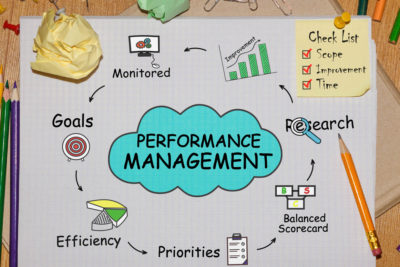 performance management process training hr reward technology effective employees blr workplace managers important expectations facilitate help inexpensive ways holiday season