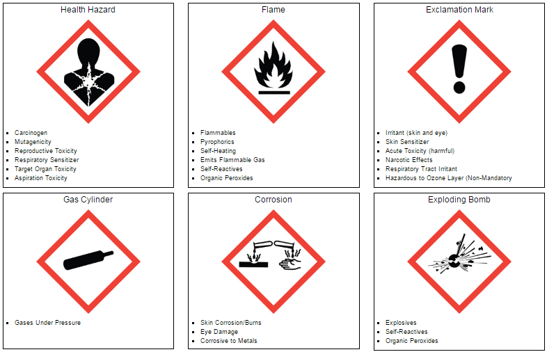 Know Your Ghs Symbol Flame Over Circle Safety Poster