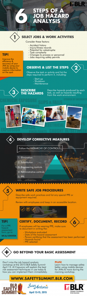 job-hazard-analysis-infographic-easy-as-1-2-3-4-health-safety