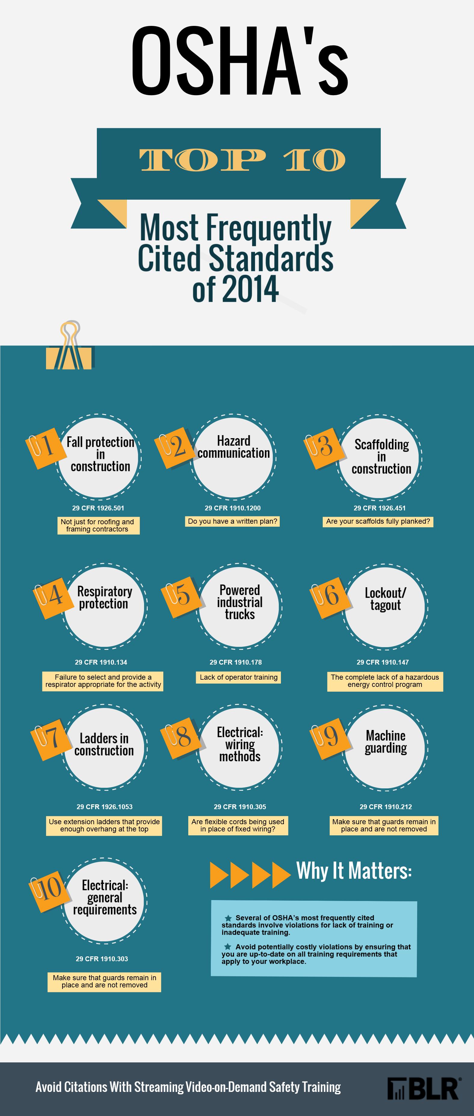OSHA s Top 10 Most Frequently Cited Standards Of 2014 EHS Daily Advisor