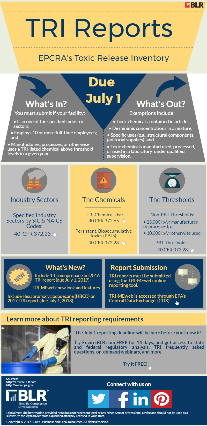 Infographic It’s TRI Reporting Time! EHS Daily Advisor