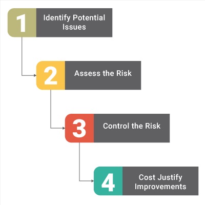 Five Steps to Improve Ergonomics in the Office