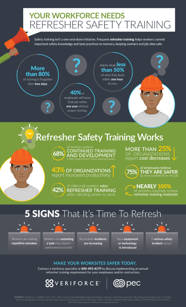 Infographic: Your Workforce Needs Refresher Safety Training - EHS Daily ...