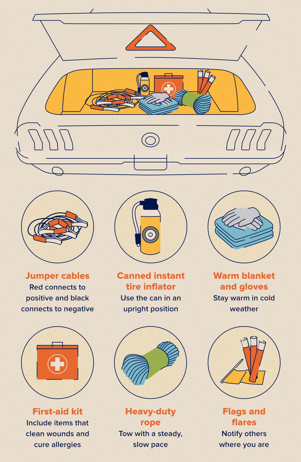 Image detailing items to keep in your trunk
