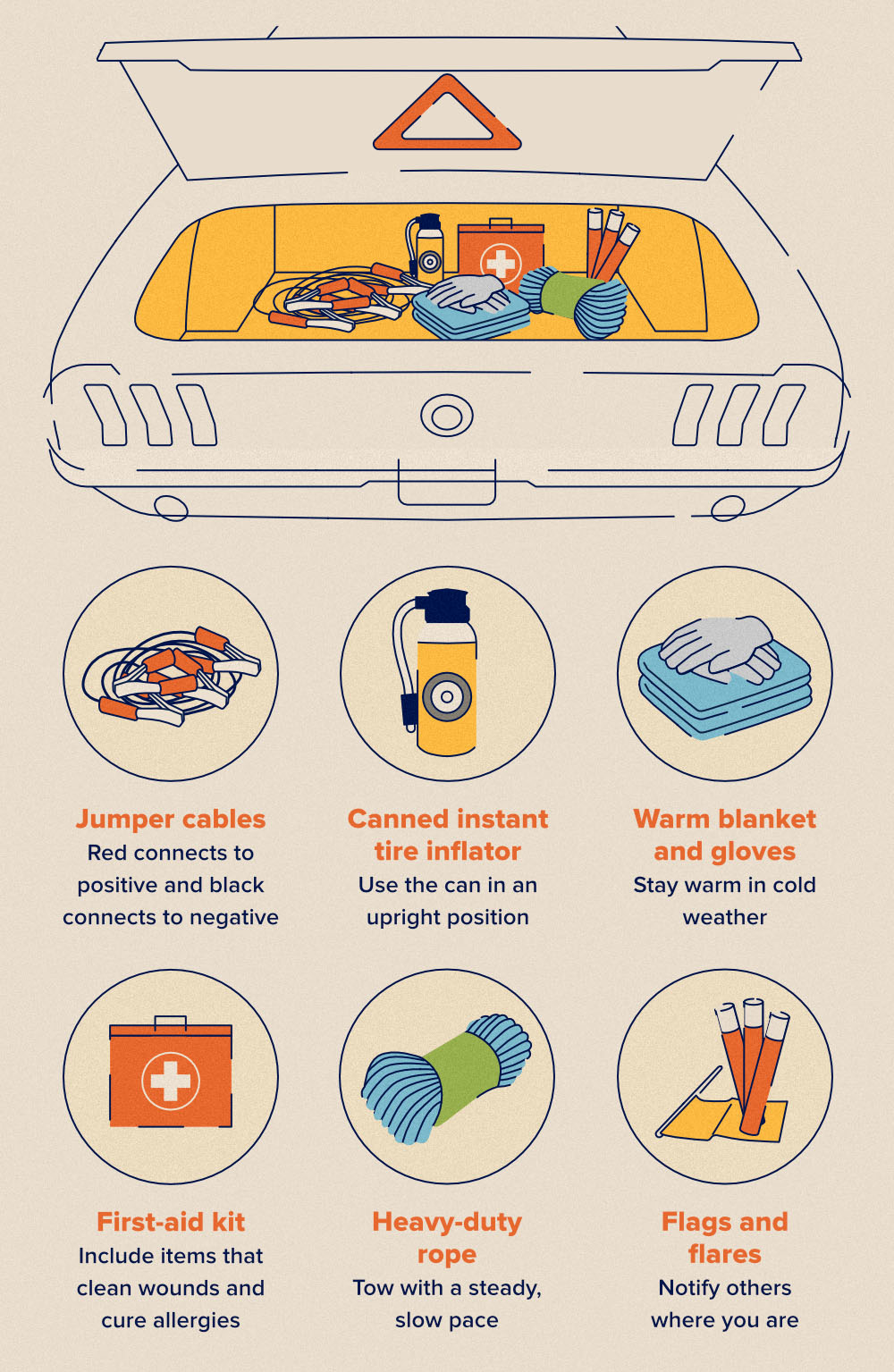 https://news.blr.com/app/uploads/sites/2/2019/10/life-saving-items-to-keep-in-the-trunk.jpg