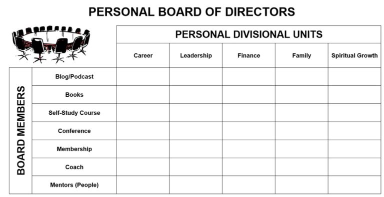 your-personal-board-of-directors-go-beyond-mentorship-with-your