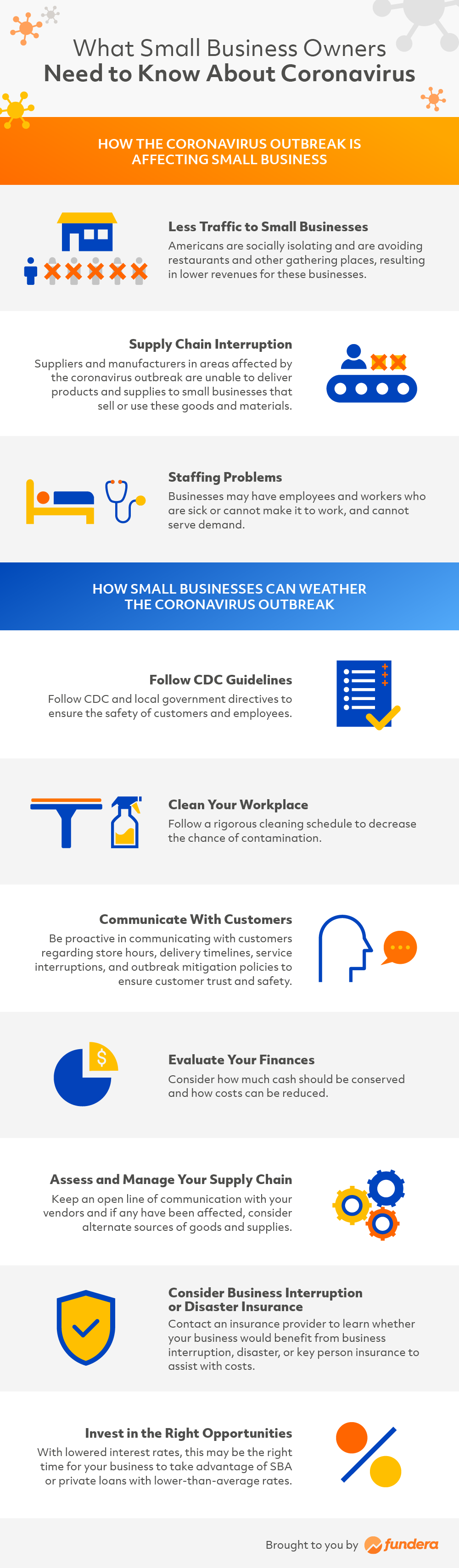 Fundera Essential Covid Guide Infographic