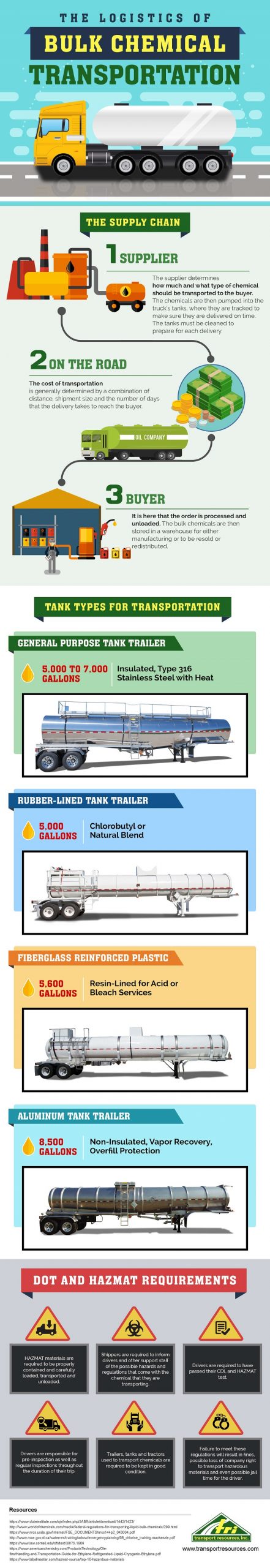 bulk chemical transportation