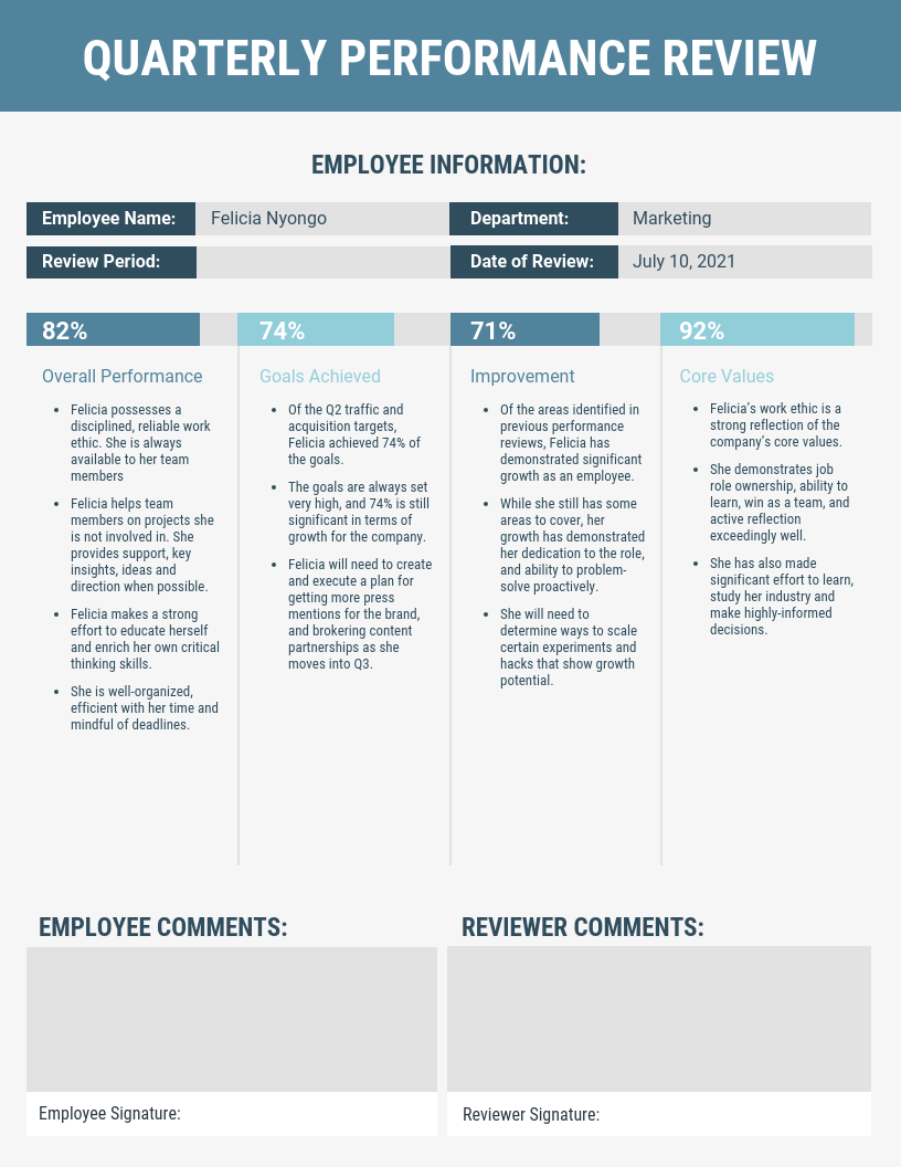 Sample Appraisal Comments For Team Leader