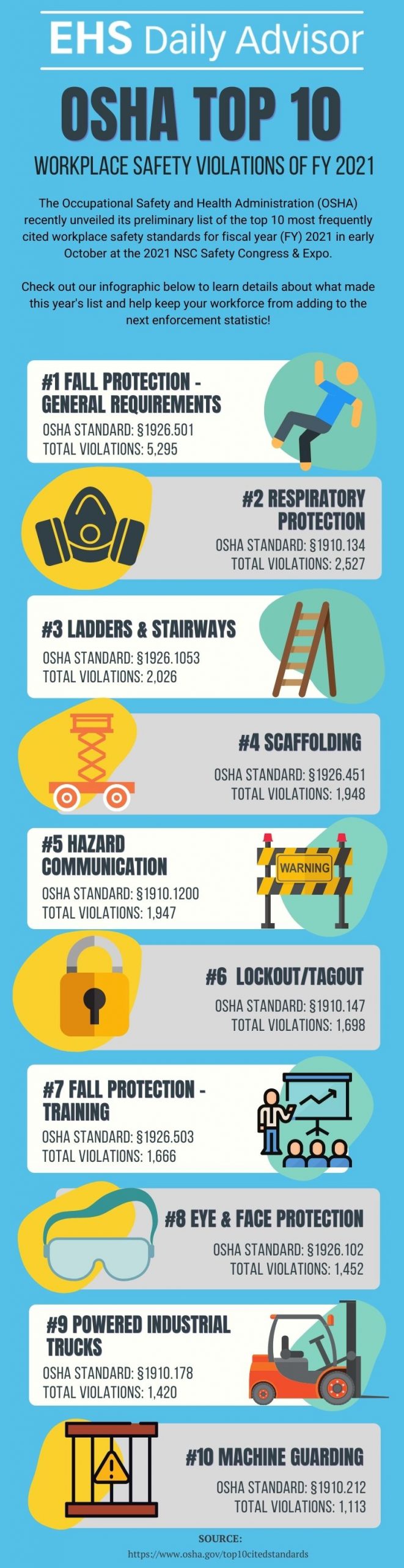 The Best Rated  Basics Product in 2021 [Infographic]