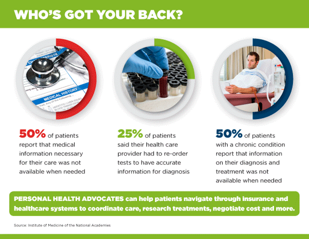 An Infographic on Employee Health Benefits