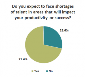 shortages