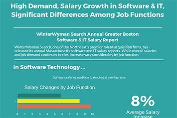 Software development jobs in massachusetts