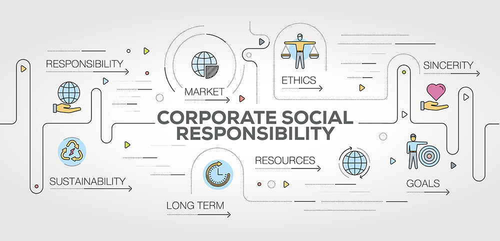 Corporate Social Responsibility Banner And Icons Hr Daily Advisor