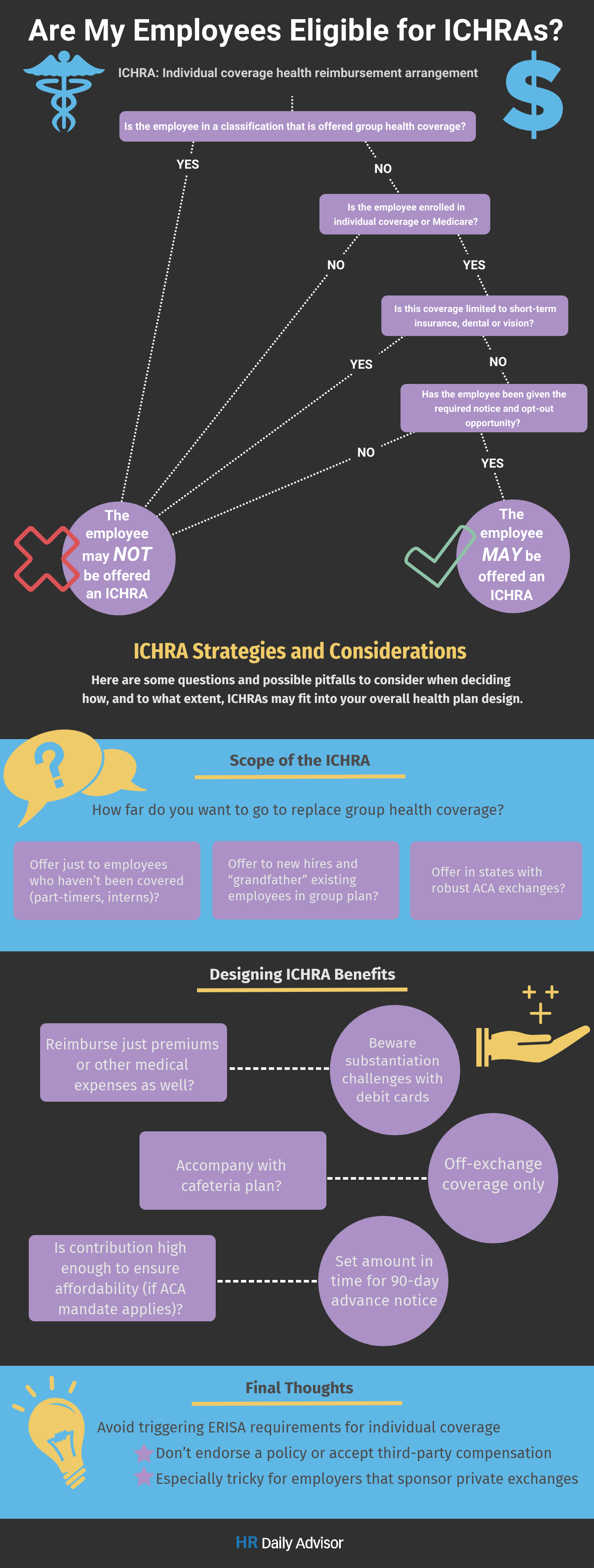 Business owner eligibility under a group coverage HRA [infographic]