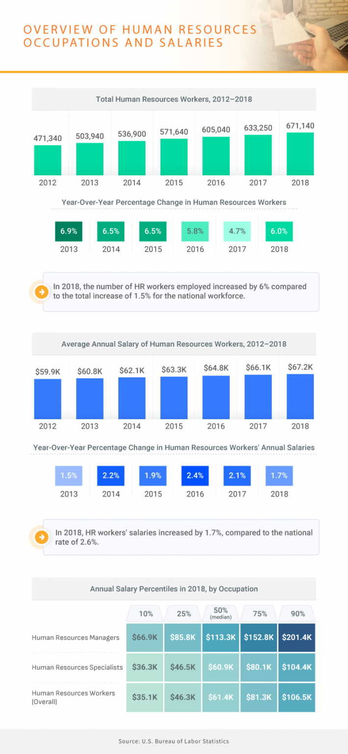 Where Do HR Managers Make The Most Money HR Daily Advisor