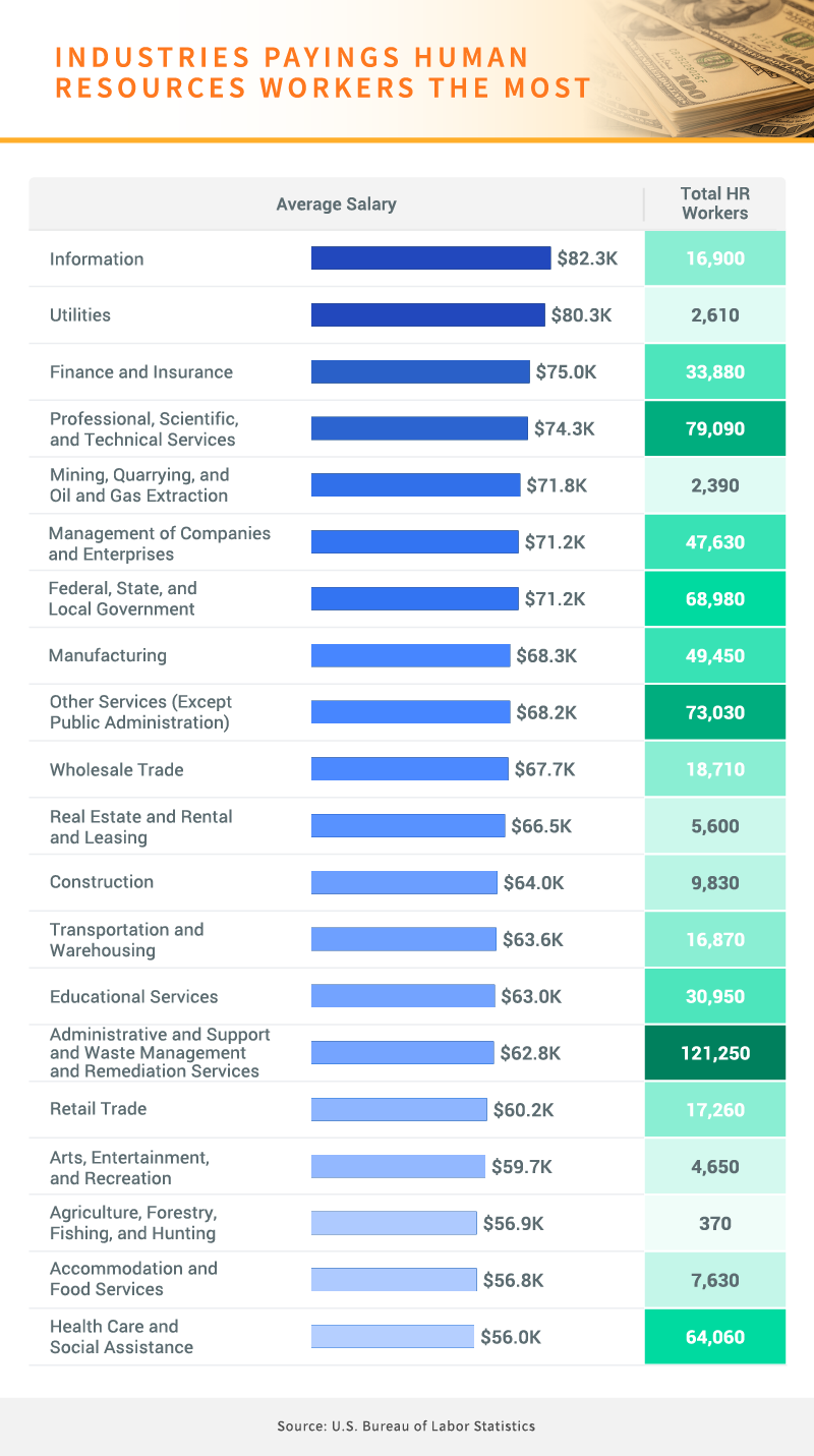 Financial Manager Salary In Malaysia Kelly Services Malaysia Salary 