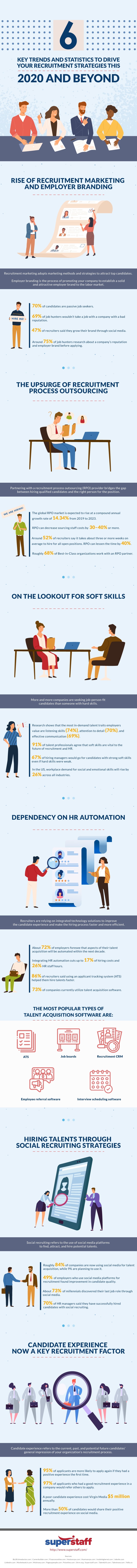 recruitment agency infographic