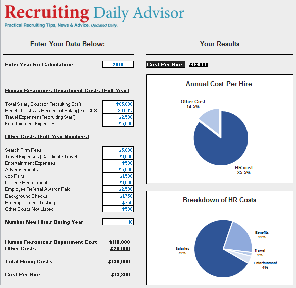 cost-per-hire-calculator-recruiting-daily-advisor