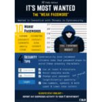 Password Security Poster