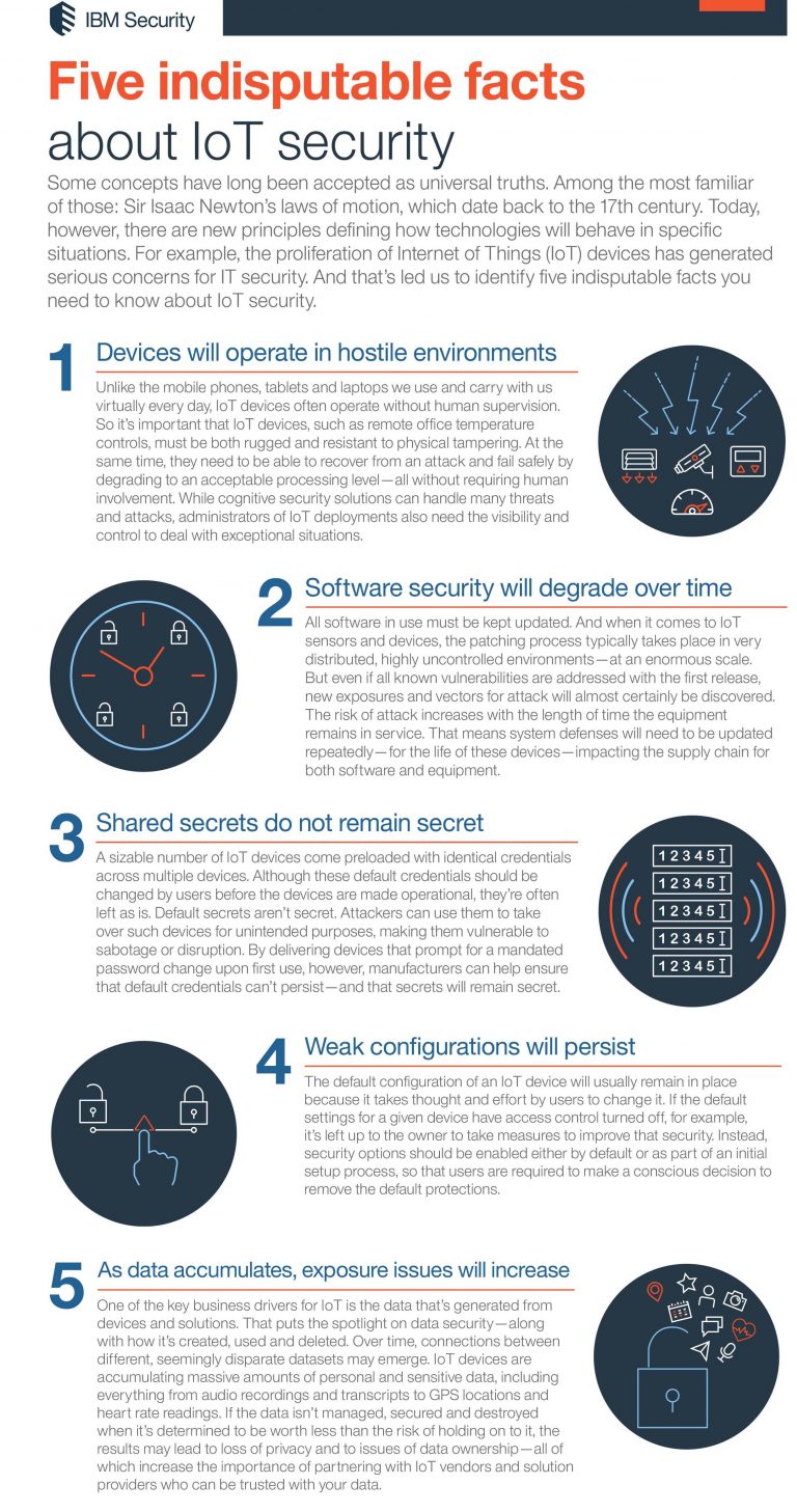 Infographic: Internet of things Security: Five Facts - Total Security ...