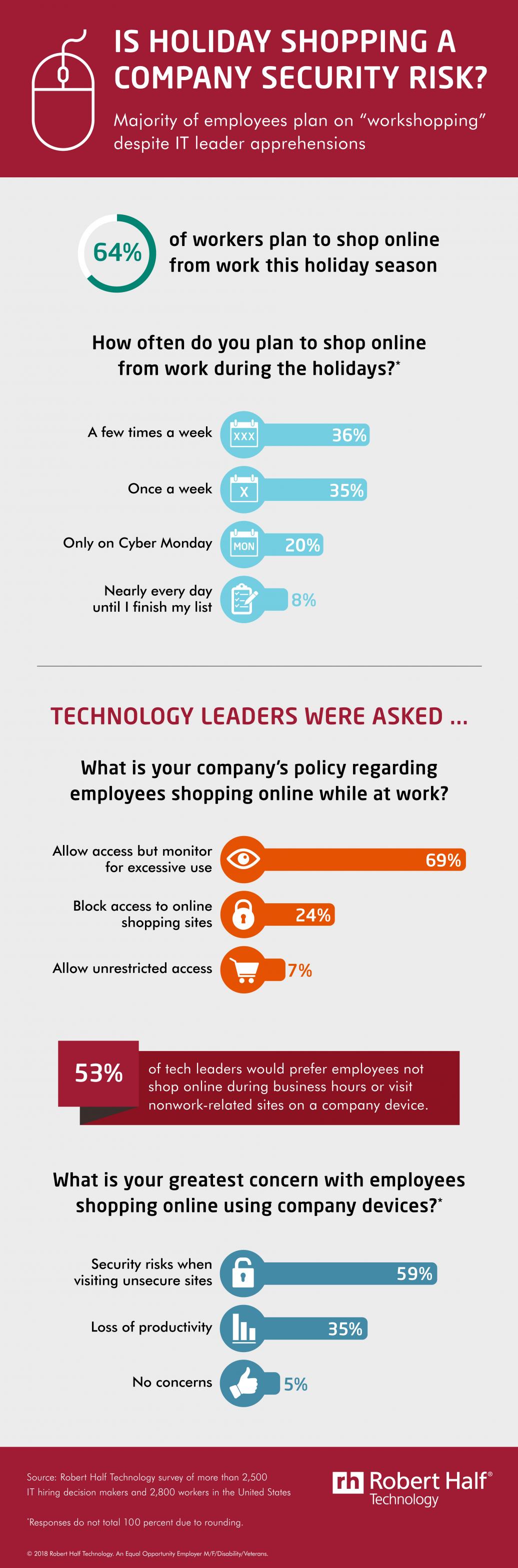 Online shopping infographic