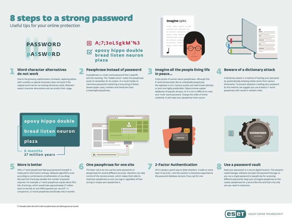 properties of strong passwords