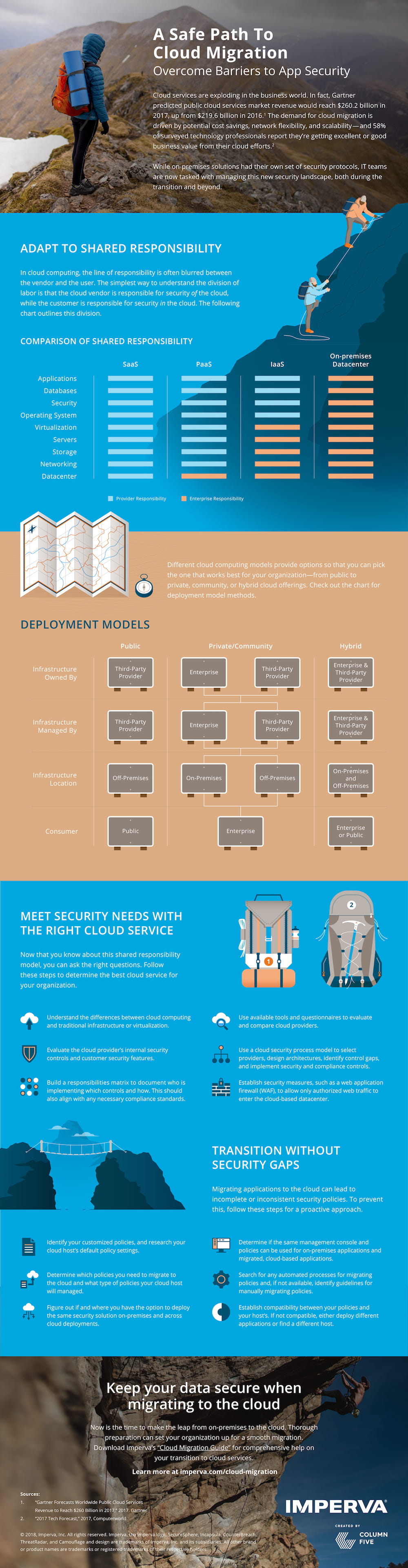 A Safe Path to Cloud Migration