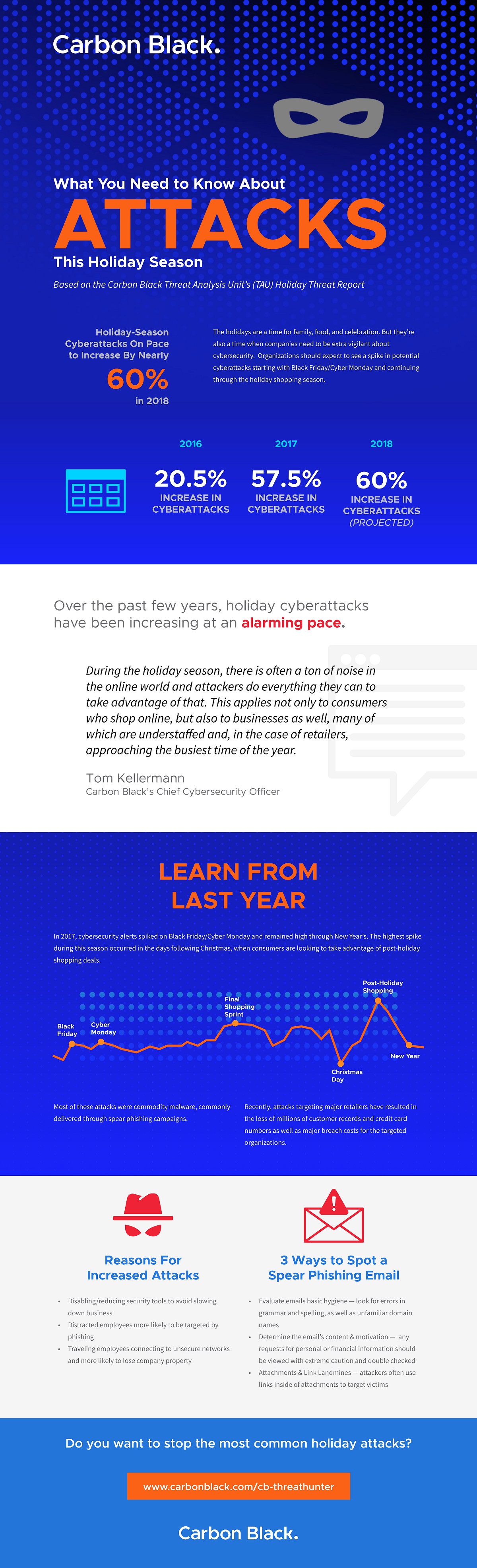 Holiday Cybersecurity Infographic