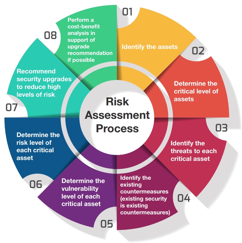 Health and safety risk assessment software