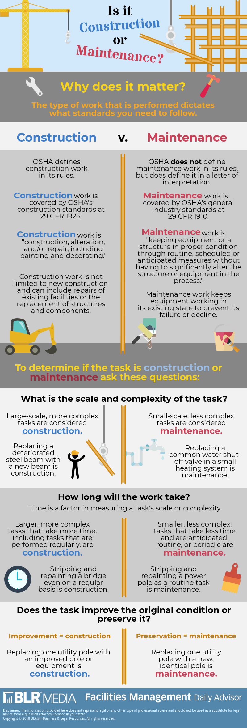 Infographic Why The Difference Between Construction And Maintenance 