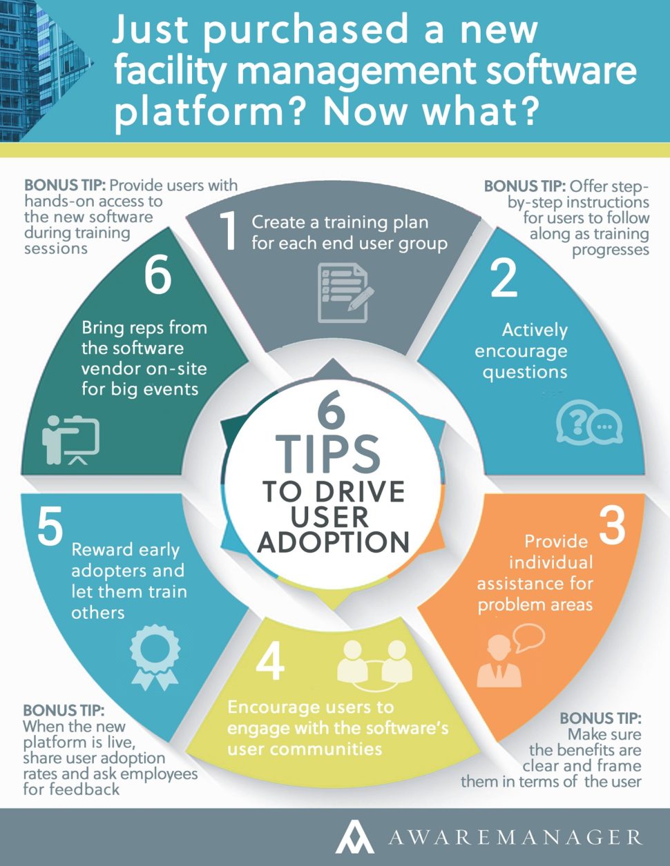 Infographic 6 Ways To Improve User Adoption Facilities Management Advisor 6547