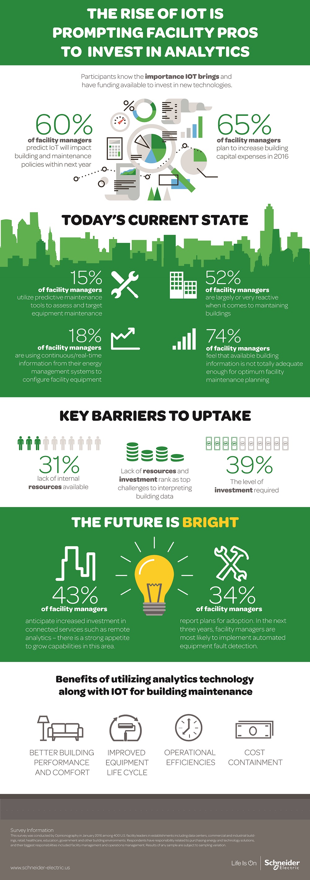 IoT analytics infographic