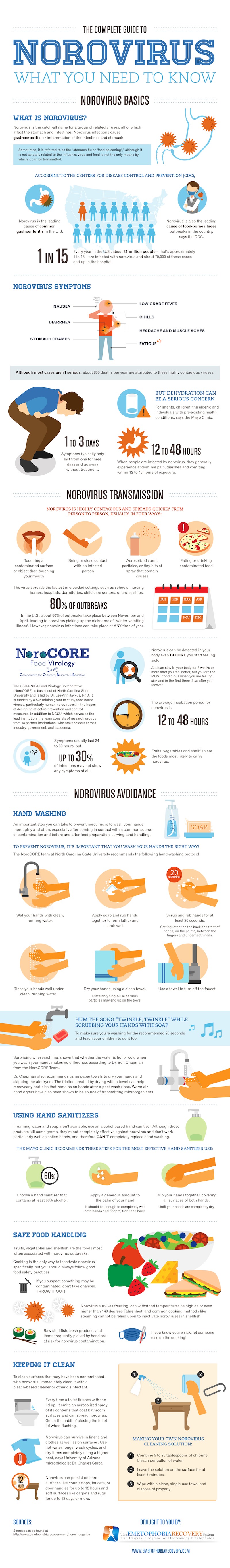 How Many Cases Of Norovirus Per Year In The Us