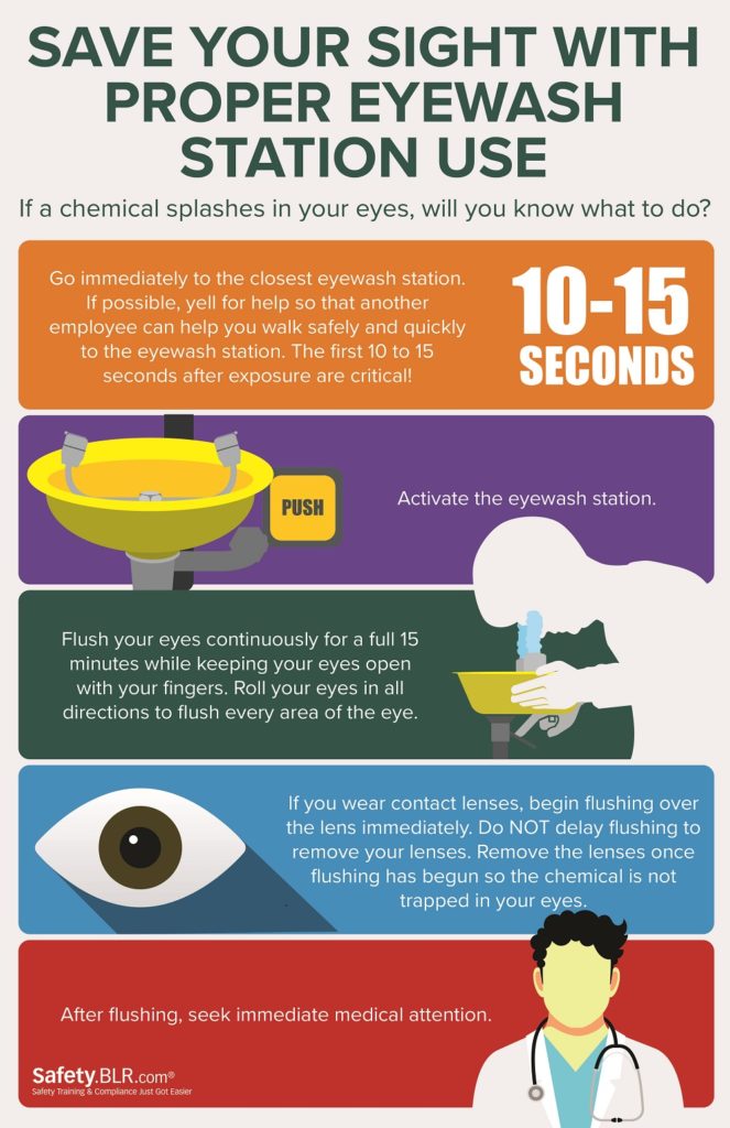 Printable Eyewash Station Checklist ~ Eye Wash Station Checklist ...