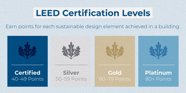 Leed Building Types - Infoupdate.org